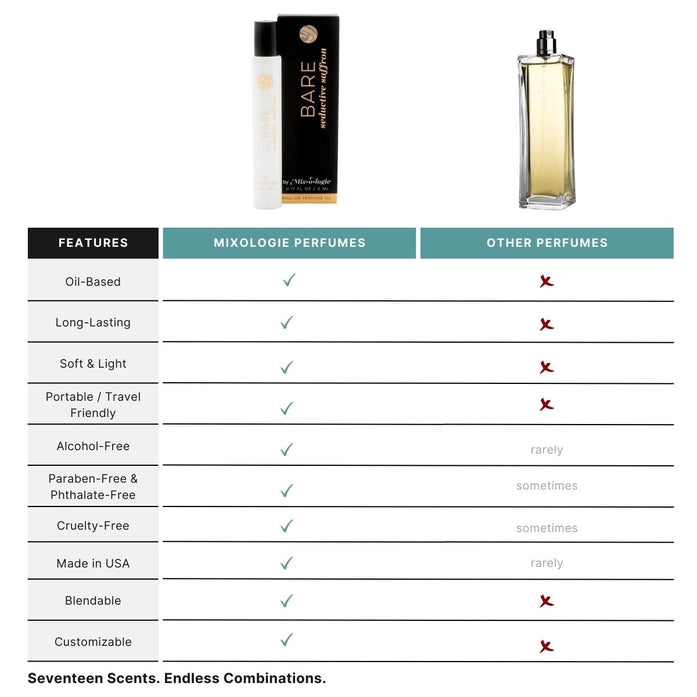 Bare (Seductive Saffron) Blendable Rollerball Perfume