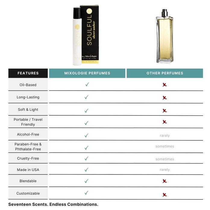 Soulful (Sheer Amber) Blendable Rollerball Perfume