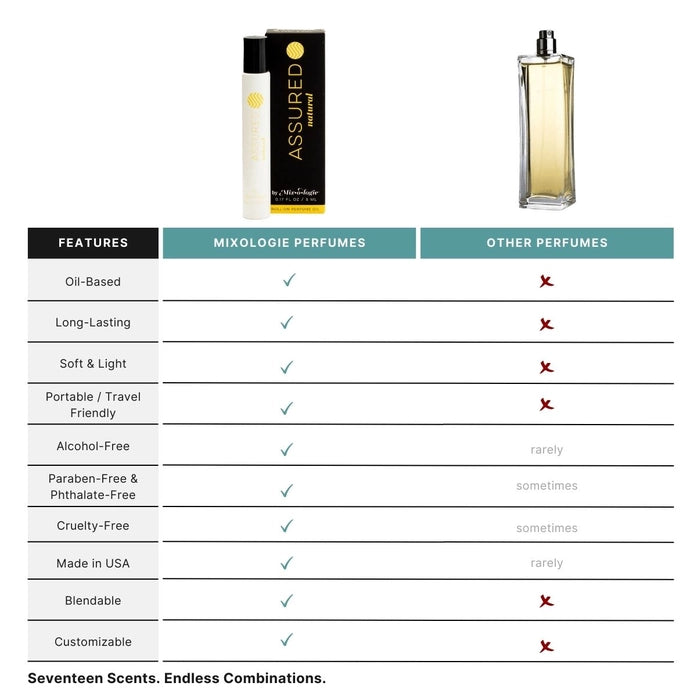 Assured (Natural) Blendable Rollerball Perfume