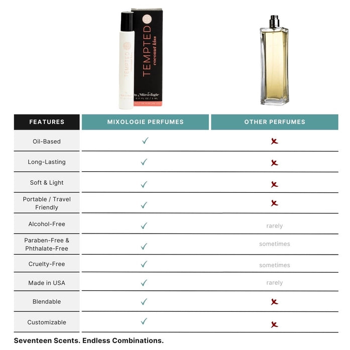 Tempted (Coconut Kiss) Blendable Rollerball Perfume