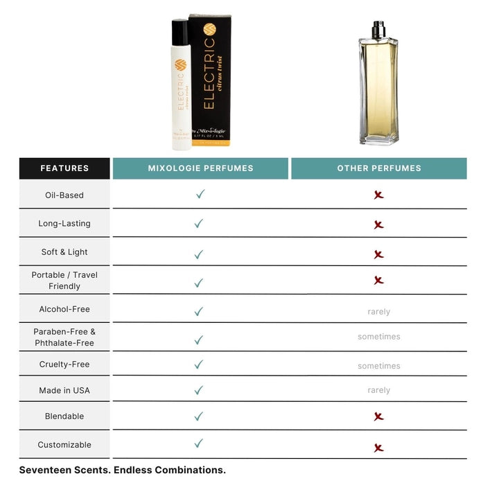 Electric (Citrus Twist) Blendable Rollerball Perfume